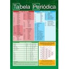 Tabela Periódica Ciranda Cultural